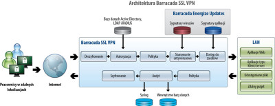 BSV_Architecture_old_PL